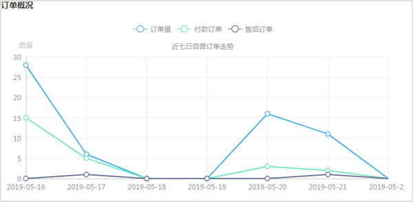 B2B订货系统